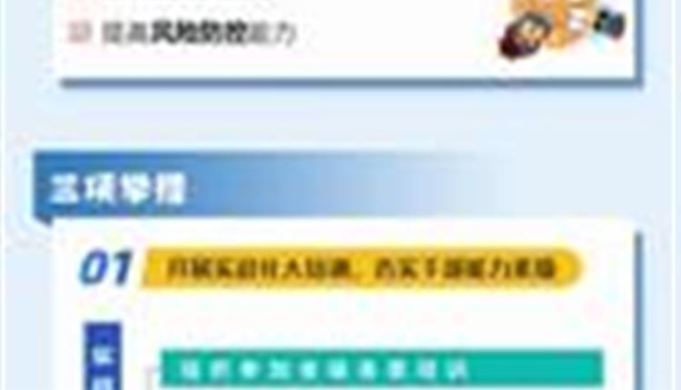 一图读懂||省国资委“能力提升建设年”暨深化拓展“查堵点、破难题、促发展”活动